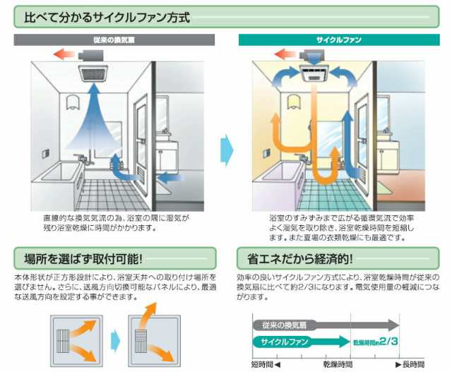 高須産業 天井用換気扇 24時間換気システム用 TK-225R2L1 2部屋同時換気 225~240角