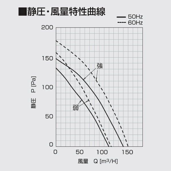 高須産業　ダクト式24時間換気システム エアロードシリーズ　全熱交換形エアロード24B（天井埋込タイプ）　【品番：TSK-24B】_1