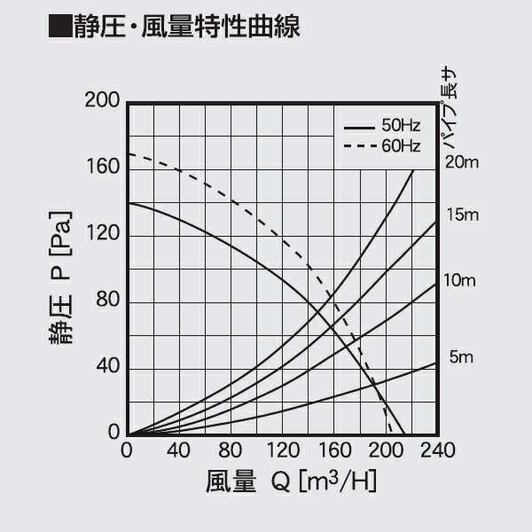 高須産業 天井埋め込み換気扇 シロッコファン TM-240N - 3