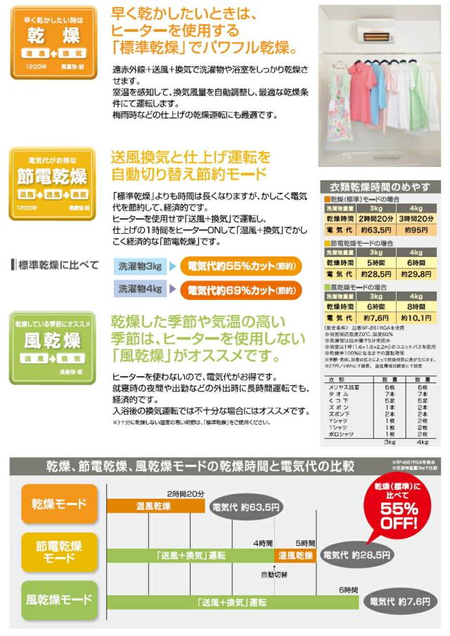 高須産業　24時間換気対応　浴室換気乾燥暖房機（1室換気タイプ）　【品番：BF-261RGA】_13