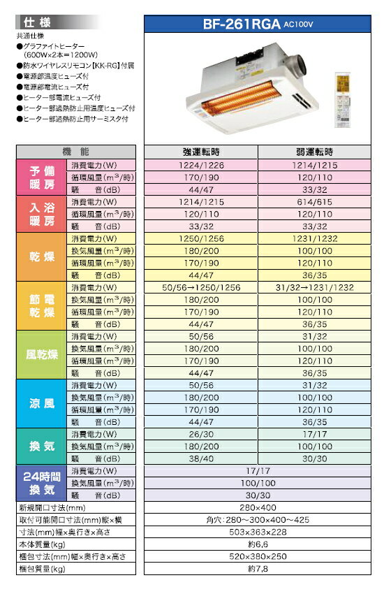 高須産業　24時間換気対応　浴室換気乾燥暖房機（1室換気タイプ）　【品番：BF-261RGA】_4