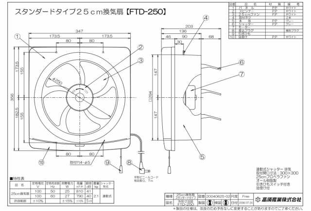 高須産業 台所・一般換気扇（羽根径25cm） スタンダードタイプ 連動式シャッター 排気 【品番：FTD-250】の通販はau PAY マーケット -  住設プロ | au PAY マーケット－通販サイト