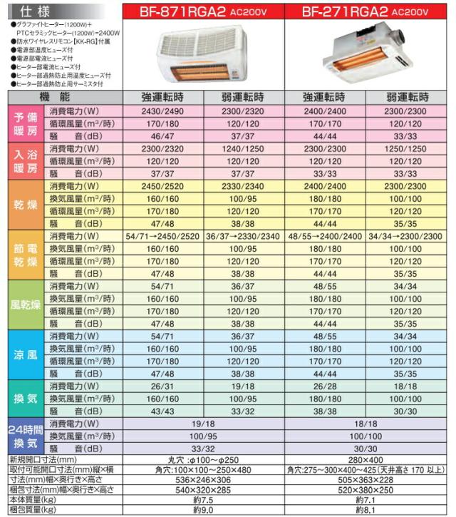 高須産業　24時間換気対応　浴室換気乾燥暖房機（200Vタイプ・天井取付/1室換気）　【品番：BF-271RGA2】_5