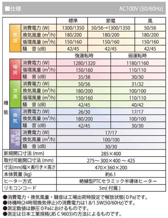 高須産業　浴室換気乾燥暖房機（1室換気） 浴室照明スイッチ付き 24時間換気対応 天井タイプ　【品番：BF-231SJAL】_3
