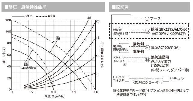 高須産業　浴室換気乾燥暖房機（1室換気） 浴室照明スイッチ付き 24時間換気対応 天井タイプ　【品番：BF-231SJAL】_5