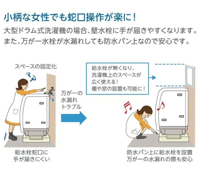 テクノテック　給水栓付防水パン フォーセットパン（専用ガードなし）　アイボリーホワイト　【品番：TPF640-CW1-GN】_3