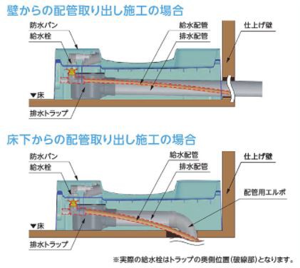 テクノテック 床上配管対応給水栓付防水パン ニューホワイト 【品番