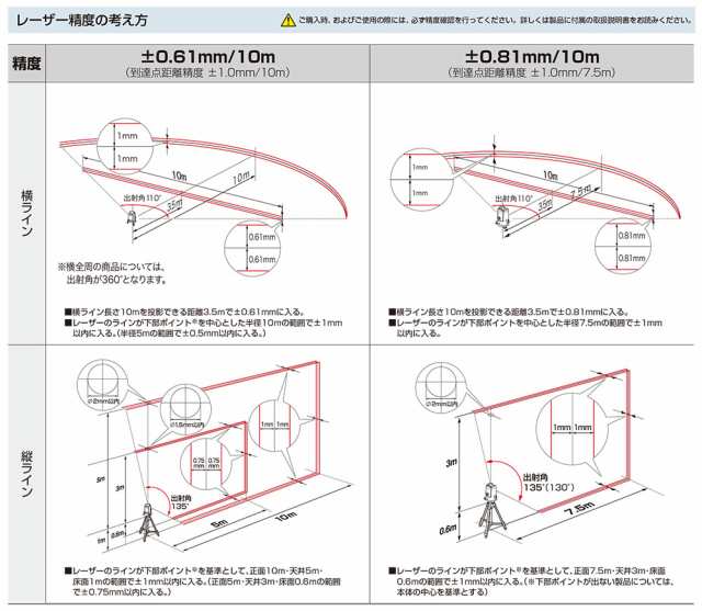 TJMデザイン（TAJIMA）　ゼロジーKYR 受光器・三脚セット　【品番：ZEROG-KYRSET】