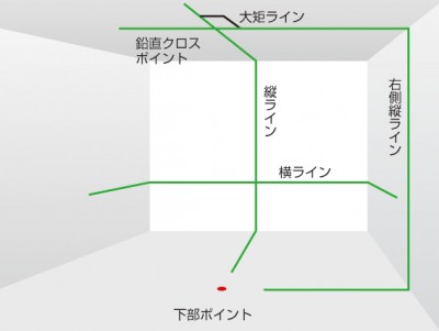 TJMデザイン（TAJIMA） ゼロジーKY 受光器・三脚セット 【品番：ZEROG