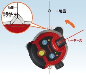TJMデザイン（TAJIMA）　ゼロKJC 受光器・三脚セット　【品番：ZERO-KJCSET】_1