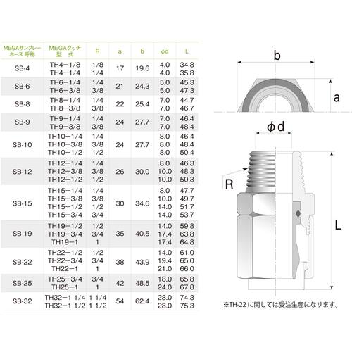 十川産業　十川　メガタッチＴＨ−３２−１１／４Ｂ　【品番：TH-32-11/4B】_3
