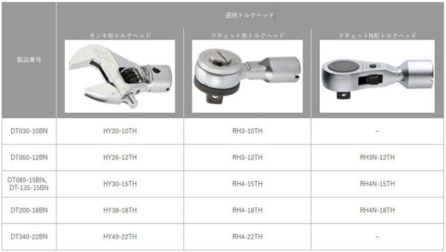 トップ工業　ヘッド交換式デジタルトルクハンドル　【品番：DT085-15BN】_5