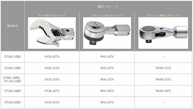 トップ工業 ヘッド交換式デジタルトルクハンドル 【品番：DT135-15BN