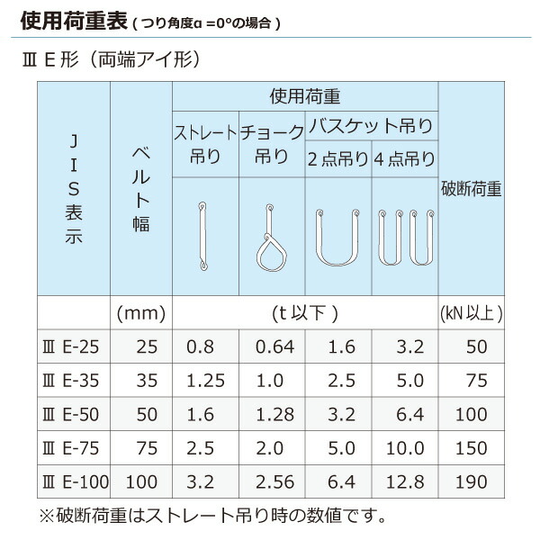 ★東レインターナショナル　ポリエステルスリング PET3E 両端アイ形 1.25ton 幅35mm 長さ4m　【品番：PET3E 35×4.0】_2