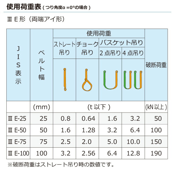 ★東レインターナショナル　ナイロンスリング N3E 両端アイ形 1.6ton 幅50mm 長さ8.5m　【品番：N3E 50×8.5】_2