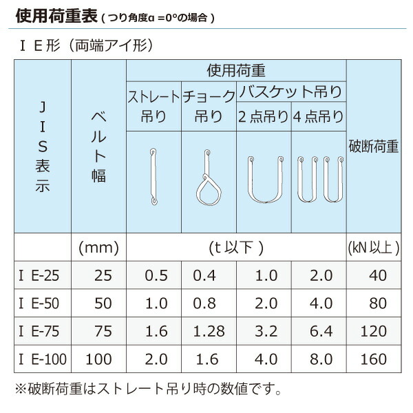 ★東レインターナショナル　ケミカルスリング C1E 両端アイ形 1.6ton 幅75mm 長さ6.5m　【品番：C1E 75×6.5】_2
