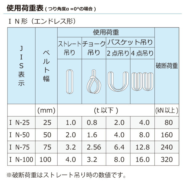 ★東レインターナショナル　ケミカルスリング C1N エンドレス形 2ton 幅50mm 長さ0.75m　【品番：C1N 50×0.75】_2