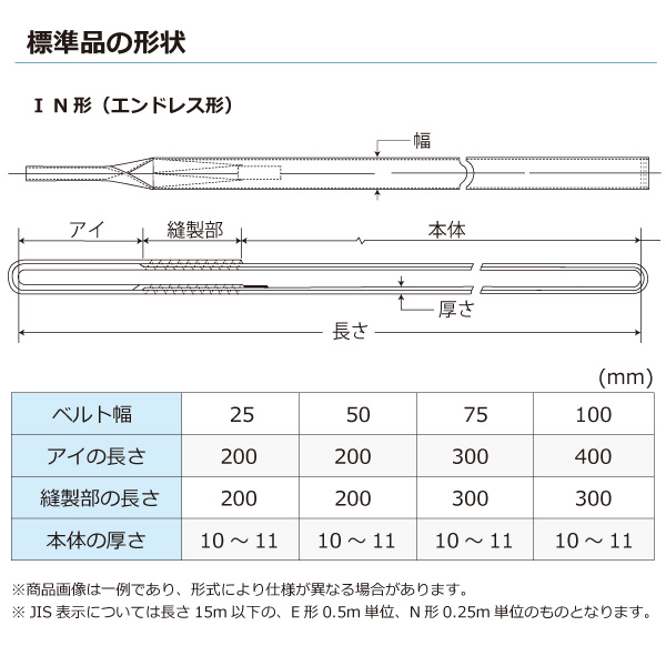 ★東レインターナショナル　ケミカルスリング C1N エンドレス形 3.2ton 幅75mm 長さ3.25m　【品番：C1N 75×3.25】_1