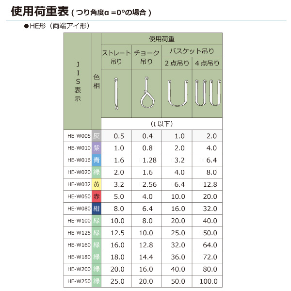 ★東レインターナショナル　シライマルチスリング HE 両端アイ形 16ton 幅190mm 長さ2.5m　【品番：HE W160×2.5】_2