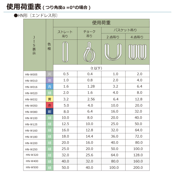 ★東レインターナショナル　シライマルチスリング HN エンドレス形 20ton 幅150mm 長さ1m　【品番：HN W200×1.0】_2