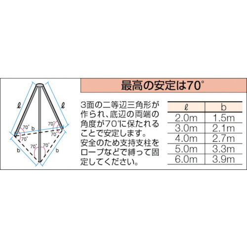 トラスコ中山（TRUSCO）　3脚ヘッド2ｔ用　【品番：20TH-03】_2
