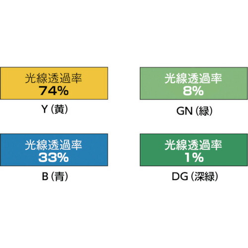 トラスコ中山（TRUSCO）　溶接遮光シートのみ 0.35T×W1970×H1970 緑　【品番：A-3-GN】_1