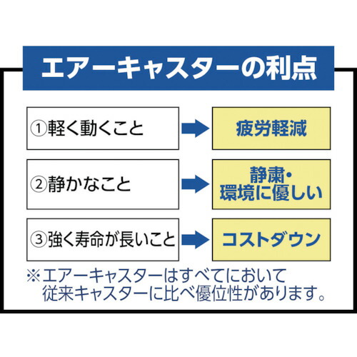 トラスコ中山（TRUSCO）　伸縮式コンテナ台車 内寸300-400×300-400 AC S付　【品番：FCD-3030-ALG-S】_1
