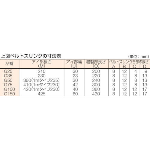 トラスコ中山（TRUSCO） ベルトスリング JIS3カテゴリー化 両端目玉形 150mm×8.0m 【品番：G150-80】