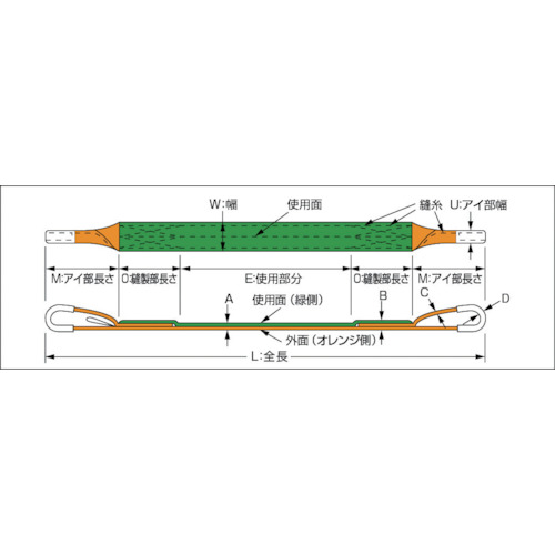 トラスコ中山（TRUSCO） ベルトスリング JIS3カテゴリー化 両端目玉形 150mm×8.0m 【品番：G150-80】