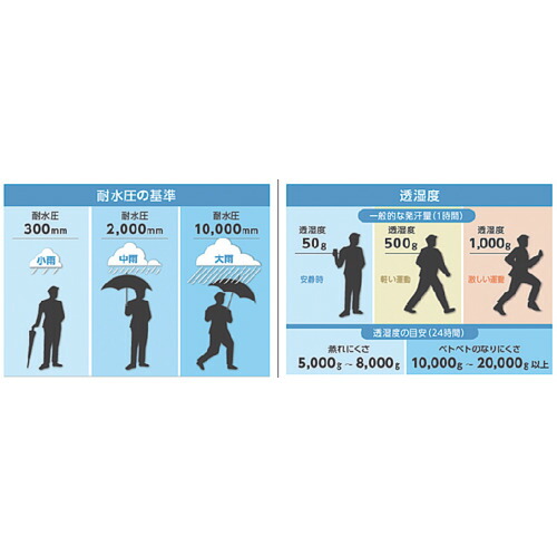トラスコ中山（TRUSCO）　高耐候・軽量ストレッチレインウェア　ピンク　ＬＬ　【品番：TRESWLL-PK】_1