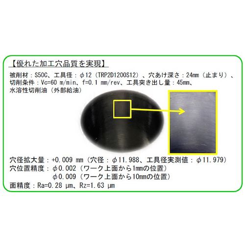 【メール便対応】トラスコ中山（TRUSCO）　超硬コーティングソリッドドリル１１．１ＭＭ　【品番：TRP2D1110S12】_1