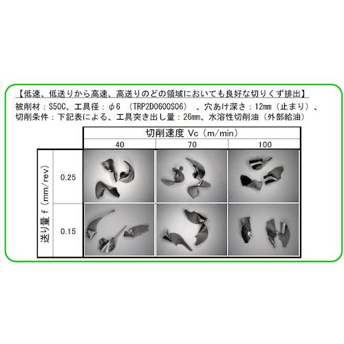 【メール便対応】トラスコ中山（TRUSCO）　超硬コーティングソリッドドリル１１．１ＭＭ　【品番：TRP2D1110S12】_2