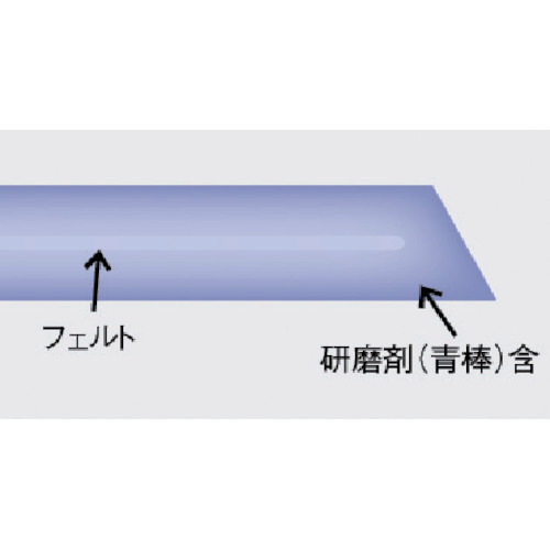 トラスコ中山（TRUSCO）　ポリディスク Φ100×10×16 艶出し研磨用 5個入　【品番：GF100】_1