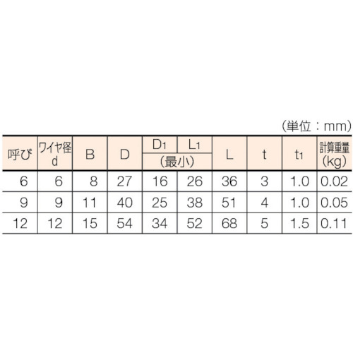 トラスコ中山（TRUSCO）　Wスリング Eタイプ 両端シンブル入り 12mm×1.5m　【品番：GRE-12S1.5】_3