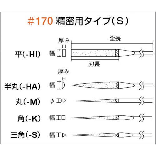 【メール便対応】トラスコ中山（TRUSCO）　ダイヤモンドヤスリ 精密用#170 5本セット 全長180mm（8本組サイズ）　【品番：GS-8-SET】