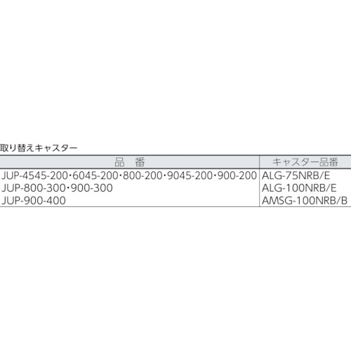 トラスコ中山（TRUSCO）　木製平台車 ジュピター 450×450 φ75 200kg　【品番：JUP-4545-200】_1