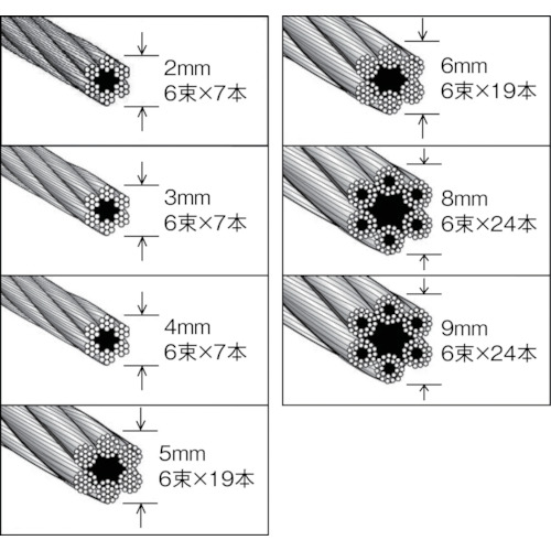 トラスコ中山（TRUSCO）　JIS規格品メッキ付ワイヤロープ （6×19）Φ6mm×50m　【品番：JWM-6S50】_1