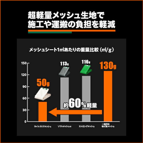 トラスコ中山（TRUSCO）　ライトクリアメッシュシート 幅3.6m×長さ5.4m クリア　【品番：LCM-3654-TM】_3