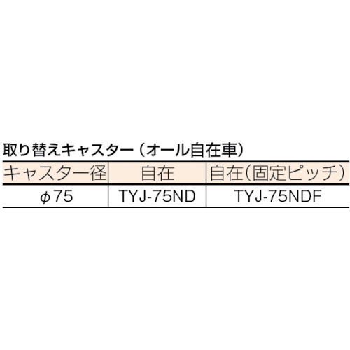 トラスコ中山（TRUSCO）　静電気対策運搬車 導電性ルートバン 600×400 4輪自在　【品番：MPD-600J】_1