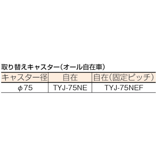 トラスコ中山（TRUSCO）　静電気対策運搬車 帯電防止性ルートバン 600×400 4輪自在　【品番：MPE-600J】_1