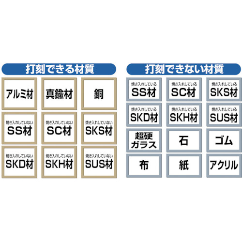 トラスコ中山（TRUSCO） 数詞目じるし仕かける 16粍 【品番：SK-160】