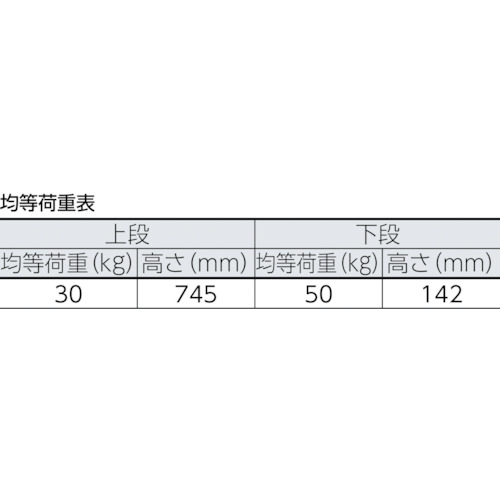 トラスコ中山（TRUSCO）　軽量メッシュ台車 アミー 折りたたみ式2段型　【品番：AM-2A】_5