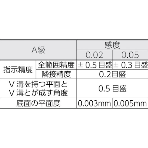 トラスコ中山（TRUSCO）　平形精密水準器 A級 寸法250 感度0.05　【品番：TFL-A2505】_3