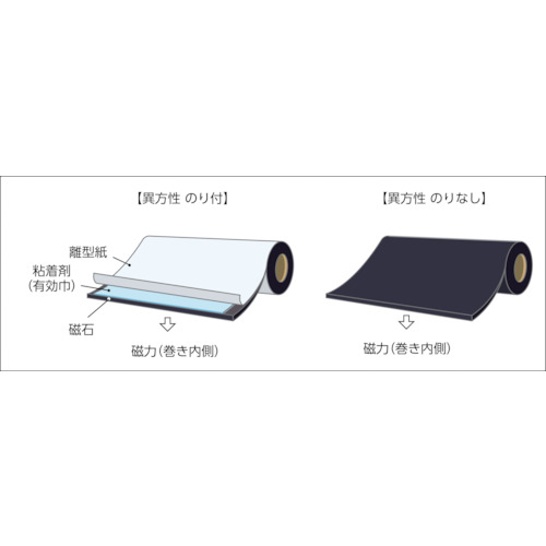 トラスコ中山（TRUSCO）　マグネットロール 糊なし t0.6mm×巾100mm×20m　【品番：TMG06-100-20】_2