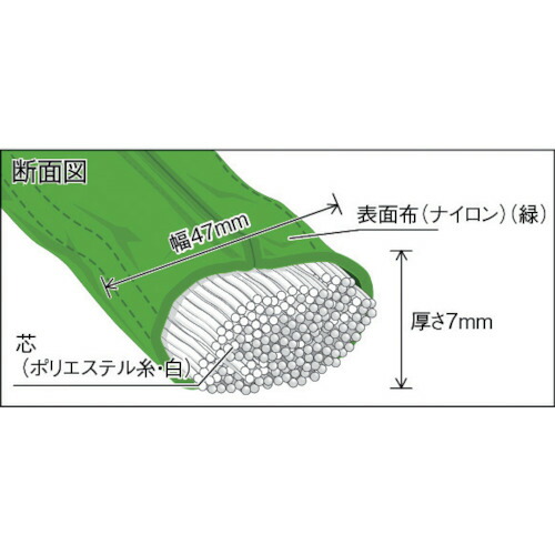 トラスコ中山（TRUSCO）　ラウンドスリング（JIS規格品） 5.0t×3.5m　【品番：TRJ50-35】_1