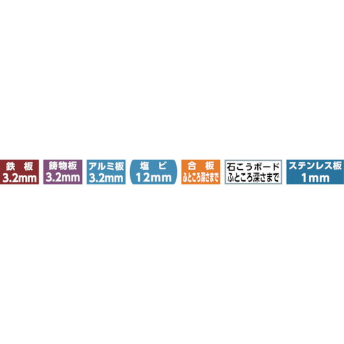 トラスコ中山（TRUSCO）　TSLホールカッター 120mm　【品番：TSL-120】_2