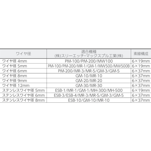 トラスコ中山（TRUSCO）　手動ウインチ用ワイヤーΦ9×30M用（シンブル入りロック加工）　【品番：WWS9-30】_1