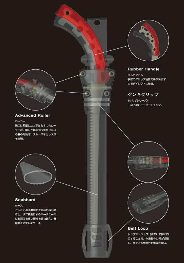 日置電機 CM3286-50 ACクランプパワーメータ φ46 mm - 3