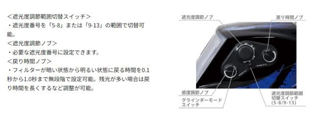 山本光学（YAMAMOTO）　液晶溶接面（MP帽取付タイプ）　【品番：LC-800】_5