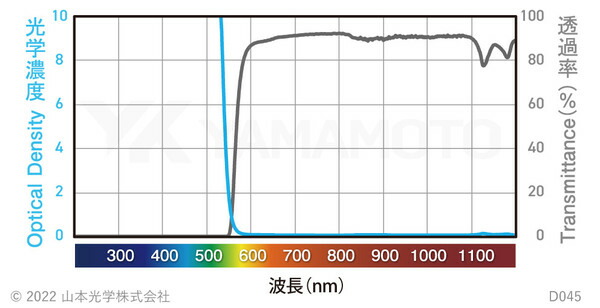 山本光学（YAMAMOTO）　レーザー保護めがね　【品番：YL-780 UVBG LT】_9